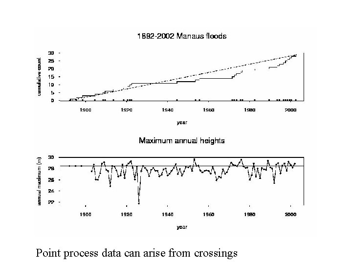 Point processes definitions displays examples representations algebra ...