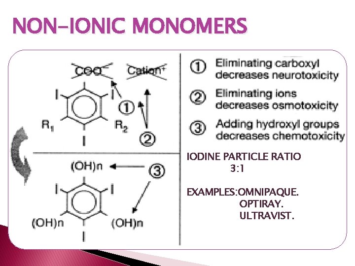 NON-IONIC MONOMERS IODINE PARTICLE RATIO 3: 1 EXAMPLES: OMNIPAQUE. OPTIRAY. ULTRAVIST. NON-IONIC MONOMERS IODINE PARTICLE RATIO 3: 1 EXAMPLES: OMNIPAQUE. OPTIRAY. ULTRAVIST.