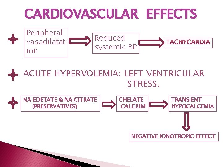 CARDIOVASCULAR EFFECTS Peripheral vasodilatat ion Reduced systemic BP ACUTE HYPERVOLEMIA: LEFT VENTRICULAR STRESS. NA CARDIOVASCULAR EFFECTS Peripheral vasodilatat ion Reduced systemic BP ACUTE HYPERVOLEMIA: LEFT VENTRICULAR STRESS. NA