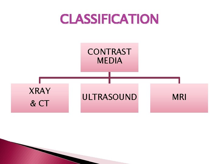 CLASSIFICATION CONTRAST MEDIA XRAY & CT ULTRASOUND MRI CLASSIFICATION CONTRAST MEDIA XRAY & CT ULTRASOUND MRI
