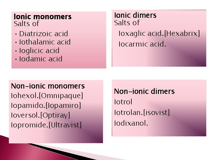 Ionic monomers Salts of • Diatrizoic acid • Iothalamic acid • Ioglicic acid • Ionic monomers Salts of • Diatrizoic acid • Iothalamic acid • Ioglicic acid •