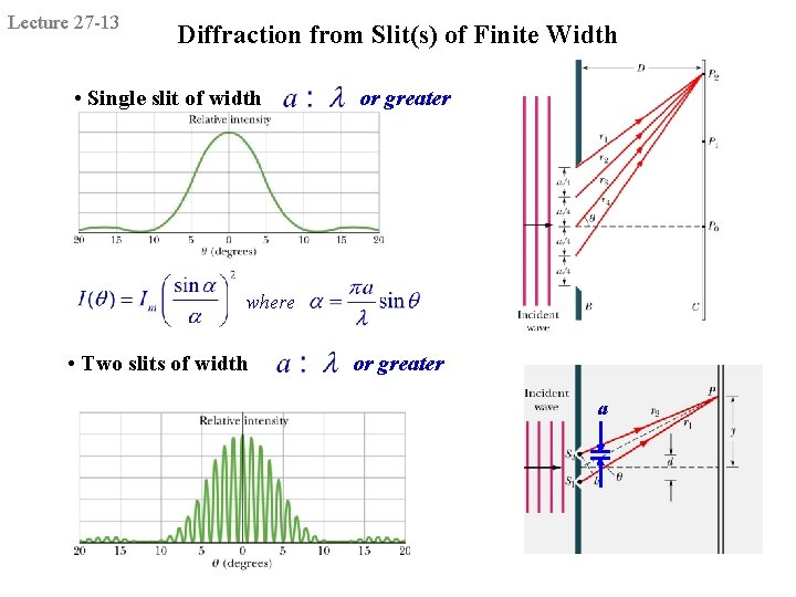 Lecture 27 -13 Diffraction from Slit(s) of Finite Width • Single slit of width Lecture 27 -13 Diffraction from Slit(s) of Finite Width • Single slit of width