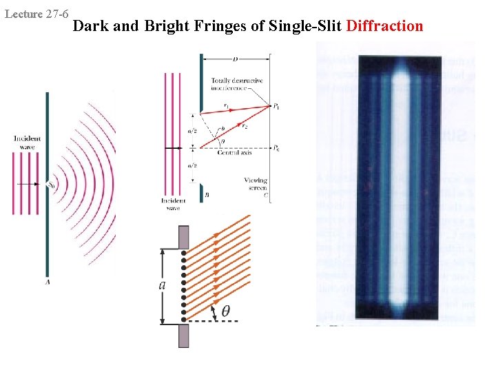 Lecture 27 -6 Dark and Bright Fringes of Single-Slit Diffraction Lecture 27 -6 Dark and Bright Fringes of Single-Slit Diffraction