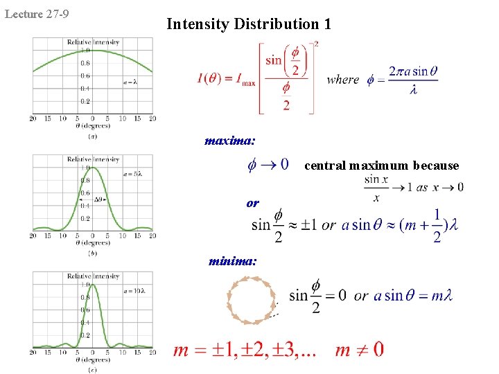 Lecture 27 -9 Intensity Distribution 1 maxima: central maximum because or minima: Lecture 27 -9 Intensity Distribution 1 maxima: central maximum because or minima: