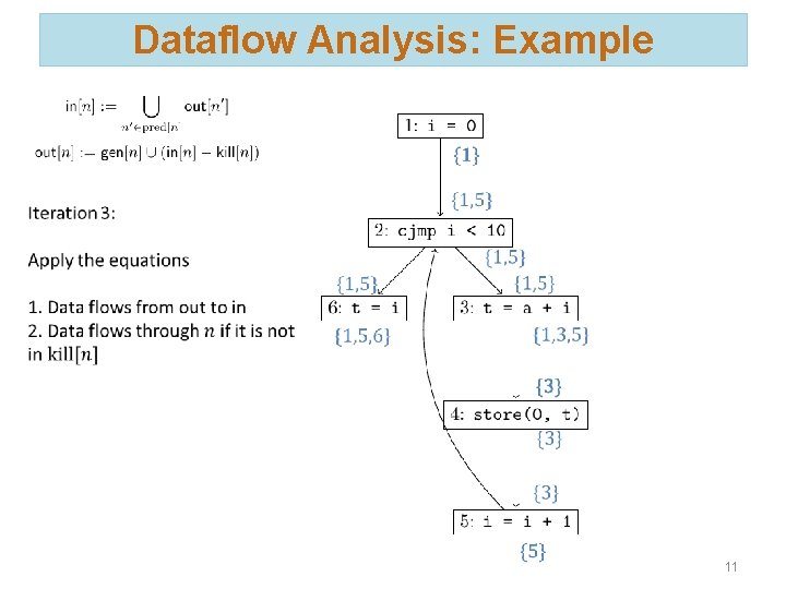 Dataflow Analysis: Example 11 