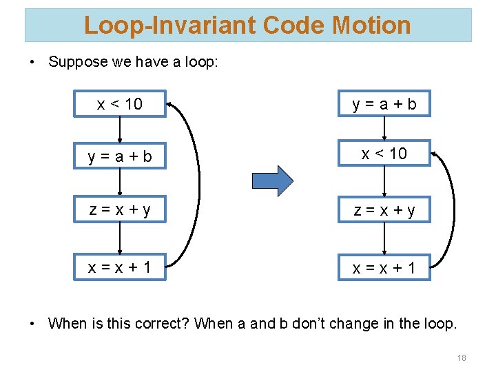 Loop-Invariant Code Motion • Suppose we have a loop: x < 10 y=a+b x