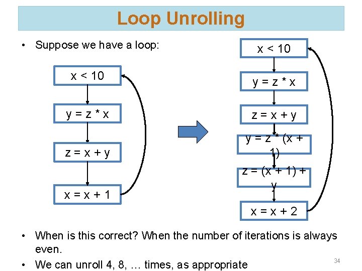 Loop Unrolling • Suppose we have a loop: x < 10 y=z*x z=x+y y