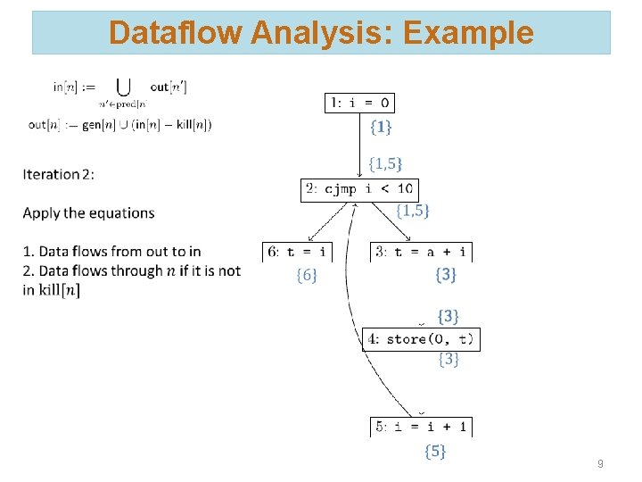 Dataflow Analysis: Example 9 