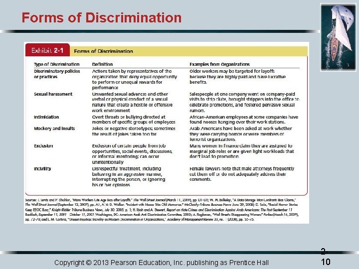 Forms of Discrimination Insert Exhibit 2. 1 Copyright © 2013 Pearson Education, Inc. publishing