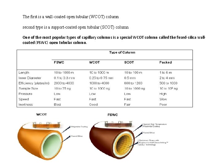 The first is a wall-coated open tubular (WCOT) column second type is a support-coated