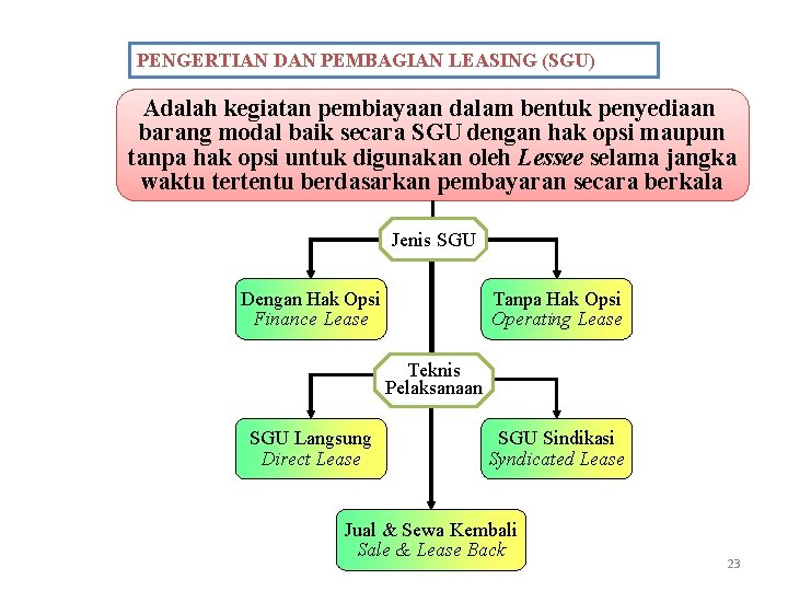 PENGERTIAN DAN PEMBAGIAN LEASING (SGU) Adalah kegiatan pembiayaan dalam bentuk penyediaan barang modal baik