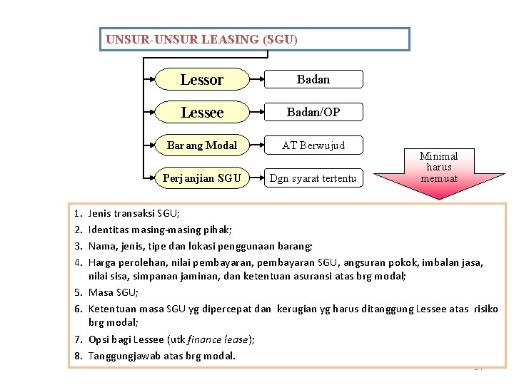 UNSUR-UNSUR LEASING (SGU) 1. 2. 3. 4. 5. 6. 7. 8. Lessor Badan Lessee