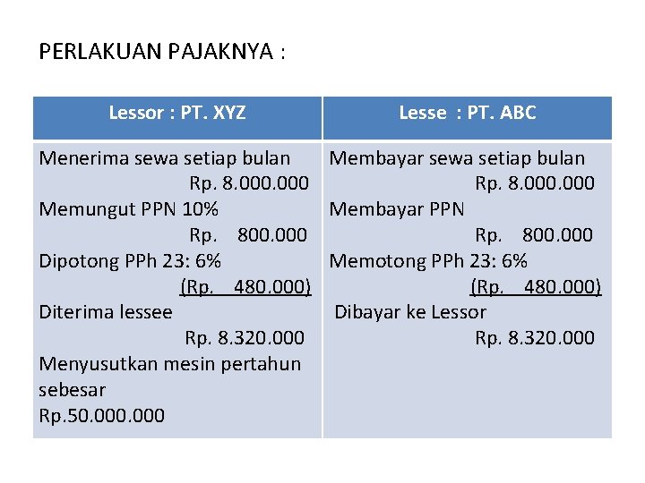 PERLAKUAN PAJAKNYA : Lessor : PT. XYZ Lesse : PT. ABC Menerima sewa setiap