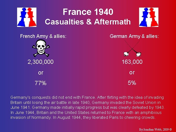 France 1940 Casualties & Aftermath French Army & allies: German Army & allies: 2,