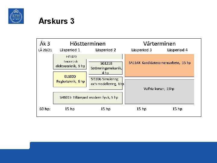 Årskurs 3 