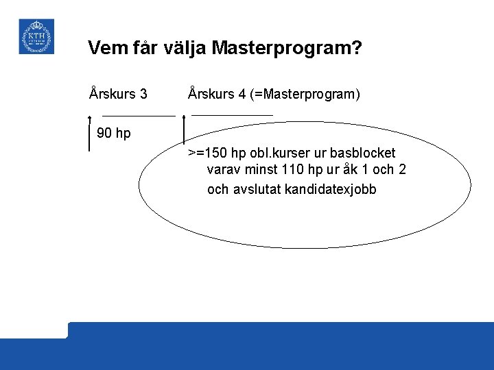 Vem får välja Masterprogram? Årskurs 3 Årskurs 4 (=Masterprogram) 90 hp >=150 hp obl.