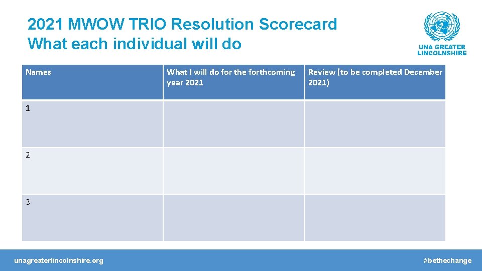 2021 MWOW TRIO Resolution Scorecard What each individual will do Names What I will