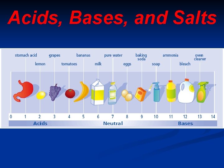 Acids, Bases, and Salts 