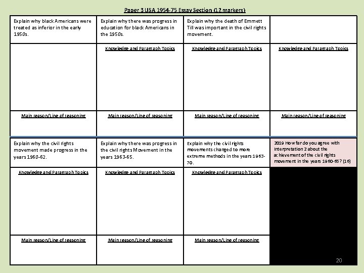 Paper 3 USA 1954 -75 Essay Section (12 markers) Explain why black Americans were