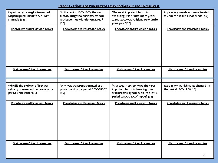 Paper 1 - Crime and Punishment Essay Section (12 and 16 markers) Explain why