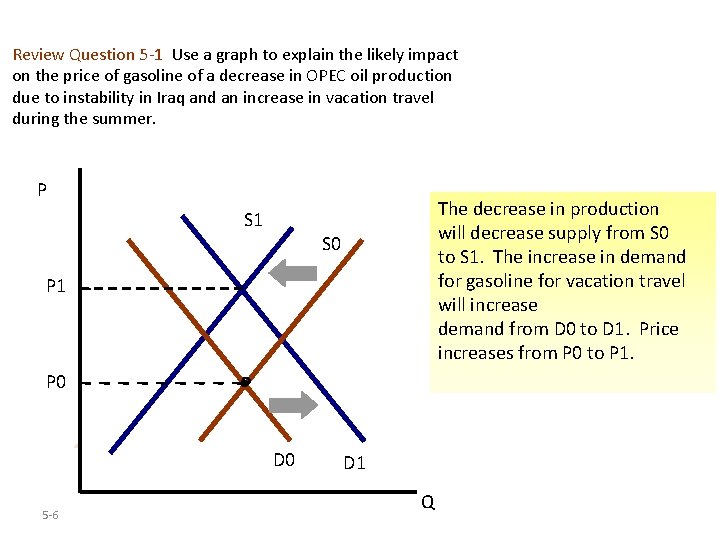 Review Question 5 -1 Use a graph to explain the likely impact on the