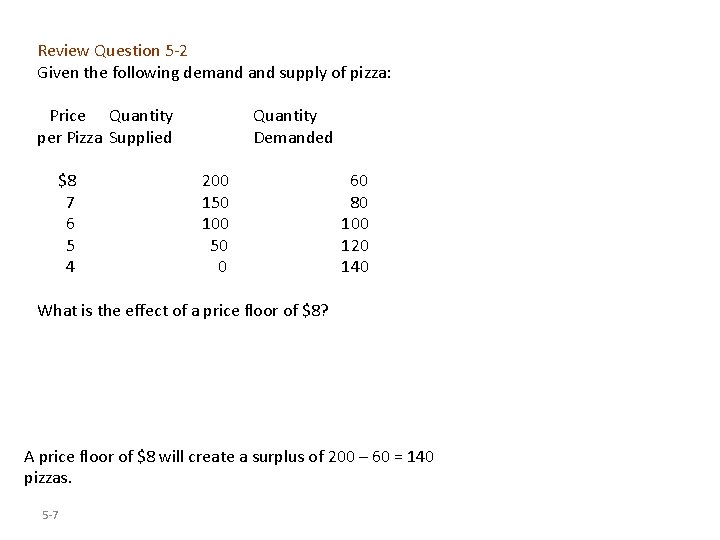 Review Question 5 -2 Given the following demand supply of pizza: Price Quantity per