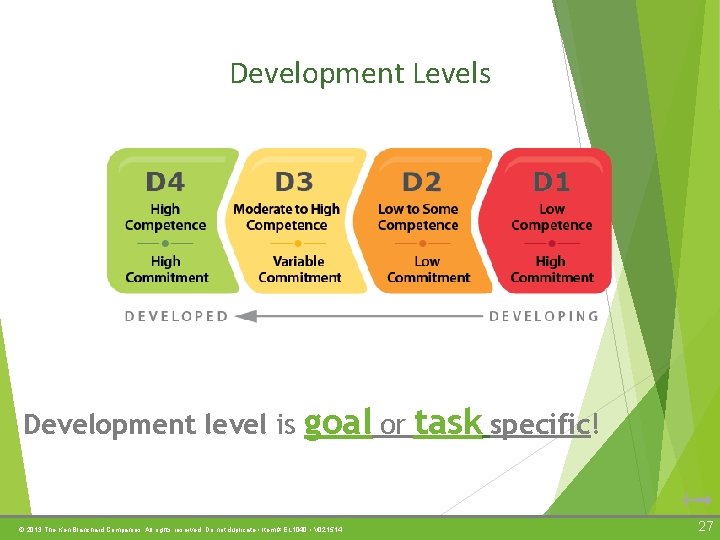 Development Levels Development level is goal or task specific! + © 2013 The Ken