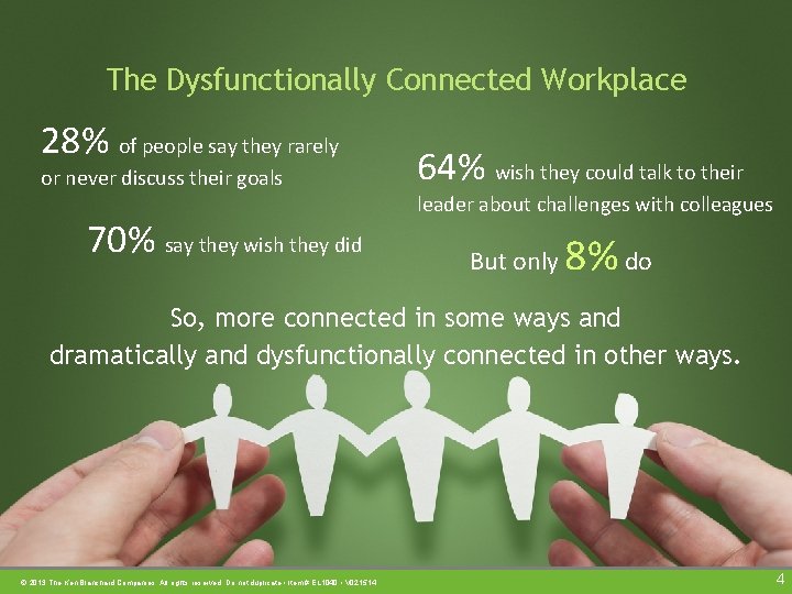 The Dysfunctionally Connected Workplace 28% of people say they rarely or never discuss their