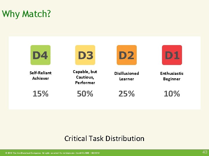 Why Match? Self-Reliant Achiever Capable, but Cautious, Performer Disillusioned Learner Enthusiastic Beginner 15% 50%