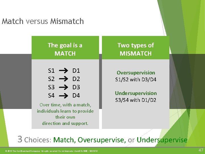Match versus Mismatch The goal is a MATCH S 1 S 2 S 3