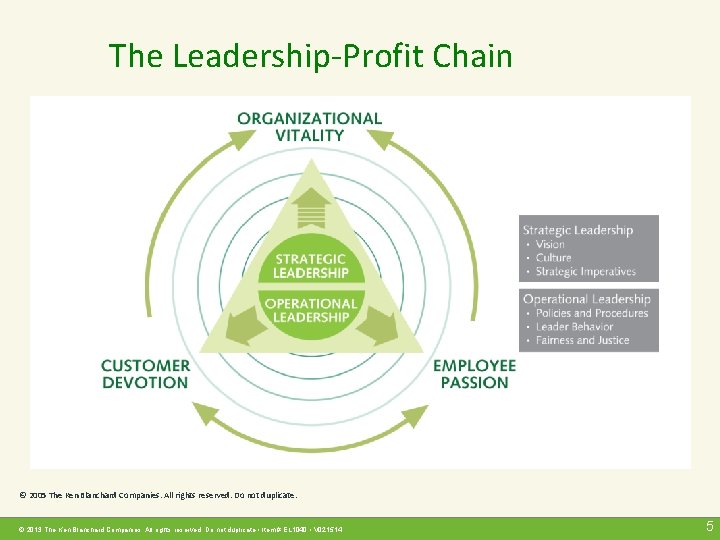 The Leadership-Profit Chain © 2005 The Ken Blanchard Companies. All rights reserved. Do not