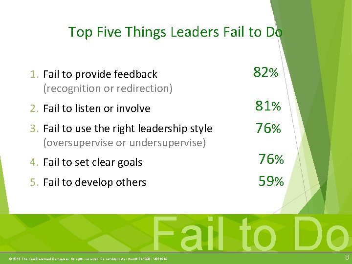 Top Five Things Leaders Fail to Do 1. Fail to provide feedback (recognition or