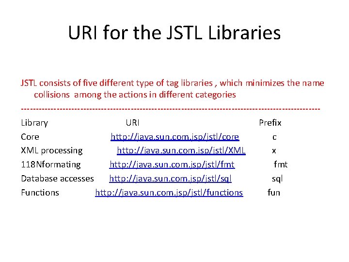 URI for the JSTL Libraries JSTL consists of five different type of tag libraries