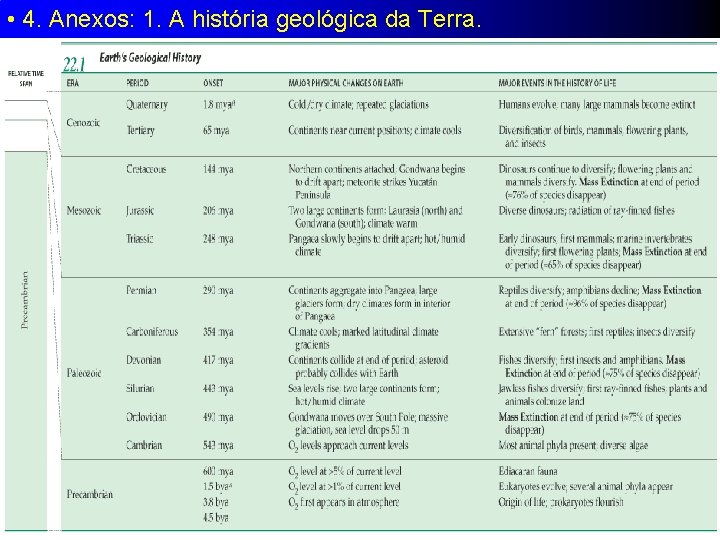  • 4. Anexos: 1. A história geológica da Terra. 
