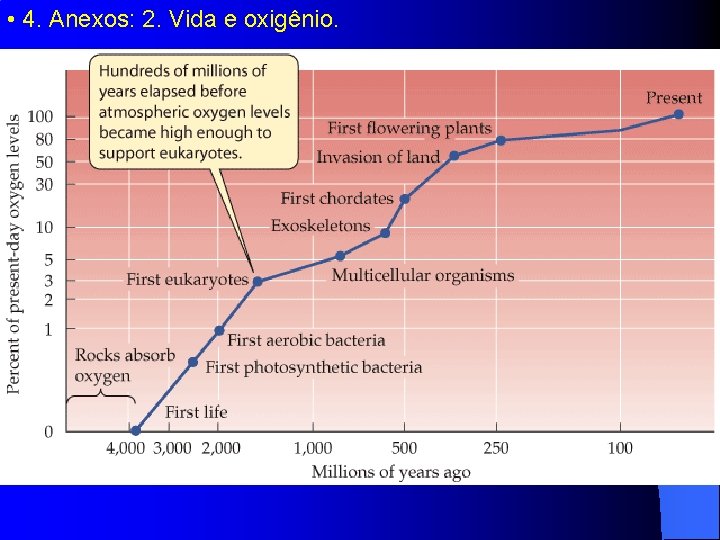  • 4. Anexos: 2. Vida e oxigênio. 