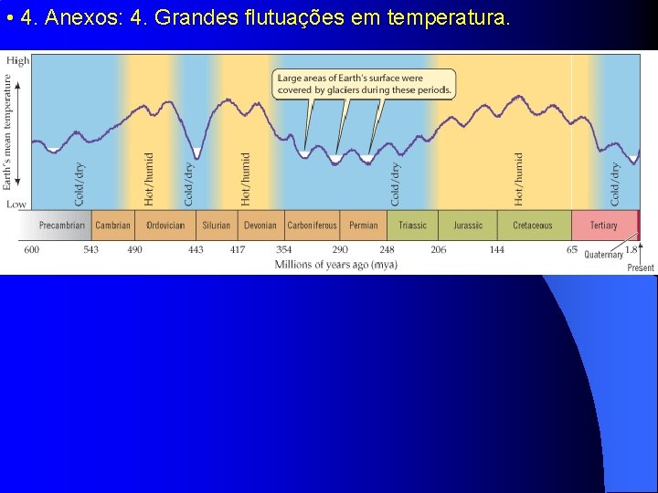  • 4. Anexos: 4. Grandes flutuações em temperatura. 
