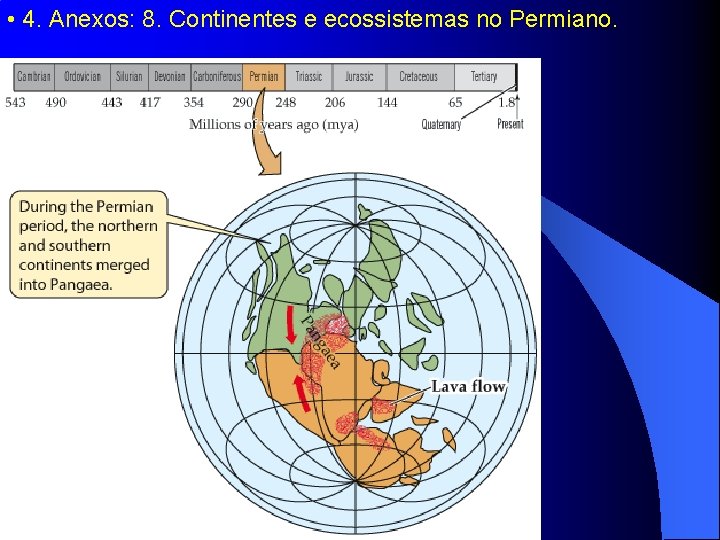  • 4. Anexos: 8. Continentes e ecossistemas no Permiano. 