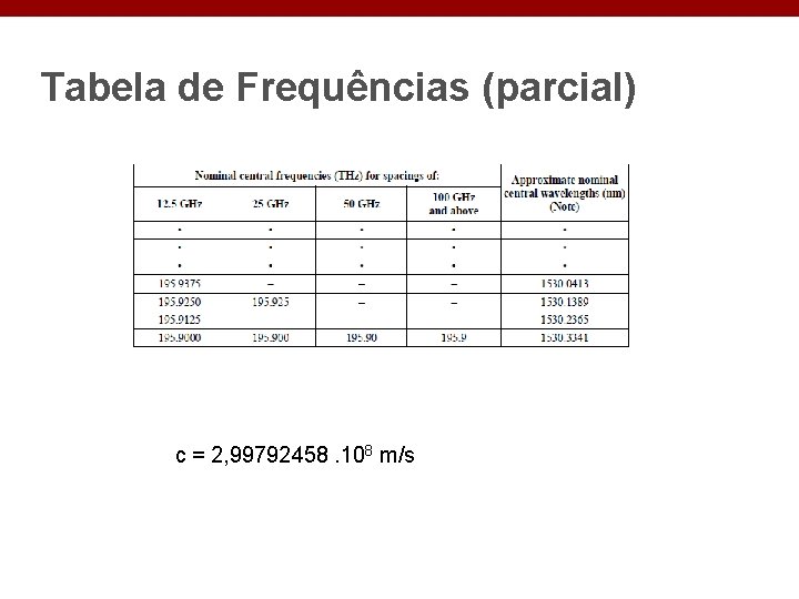 Tabela de Frequências (parcial) c = 2, 99792458. 108 m/s 