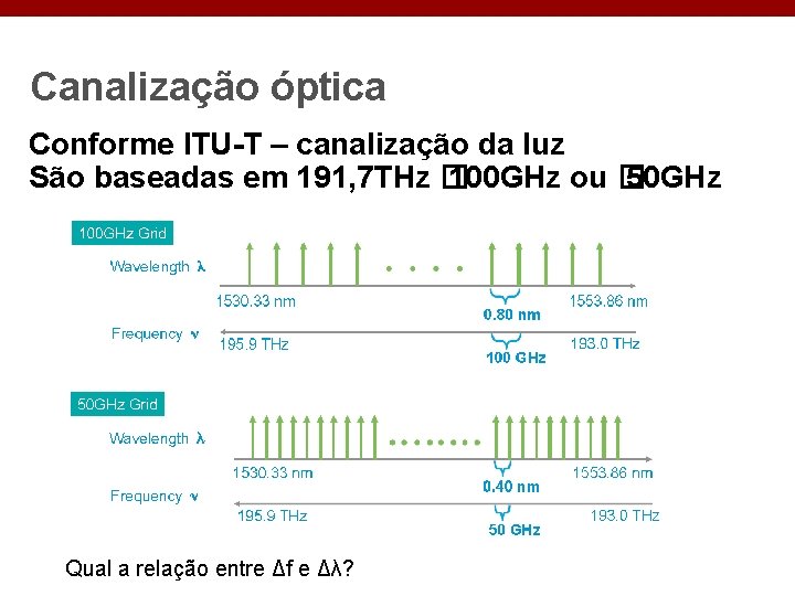 Canalização óptica Conforme ITU-T – canalização da luz São baseadas em 191, 7 THz