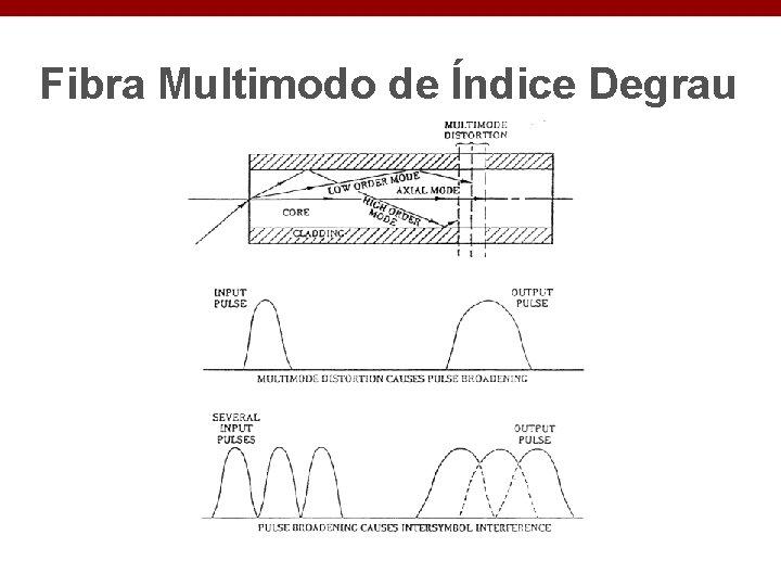 Fibra Multimodo de Índice Degrau 