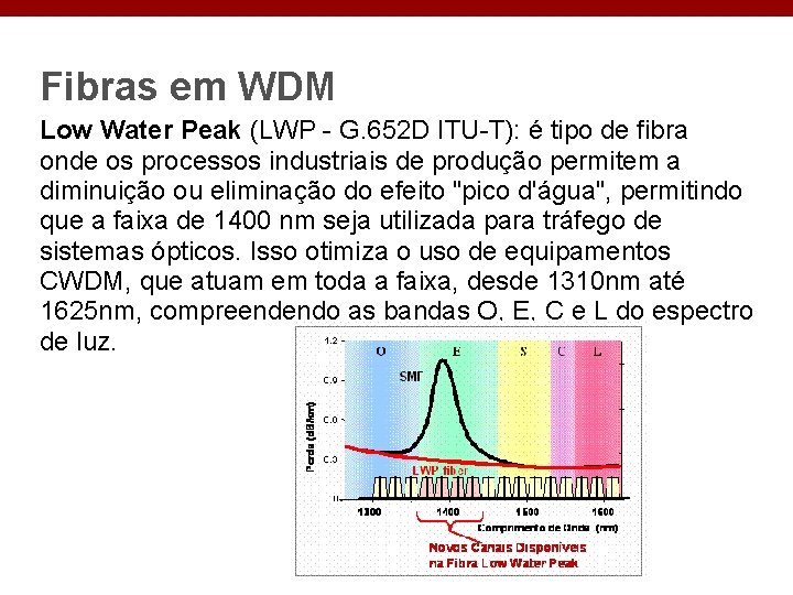 Fibras em WDM Low Water Peak (LWP - G. 652 D ITU-T): é tipo