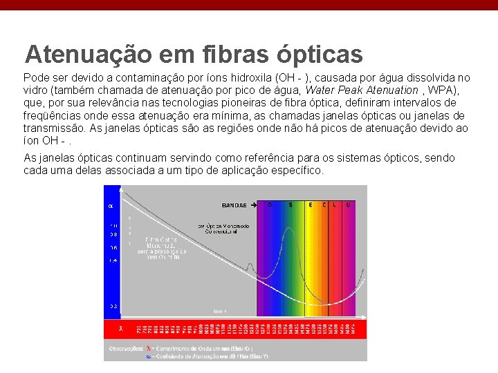 Atenuação em fibras ópticas Pode ser devido a contaminação por íons hidroxila (OH -