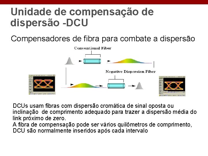 Unidade de compensação de dispersão -DCU Compensadores de fibra para combate a dispersão DCUs
