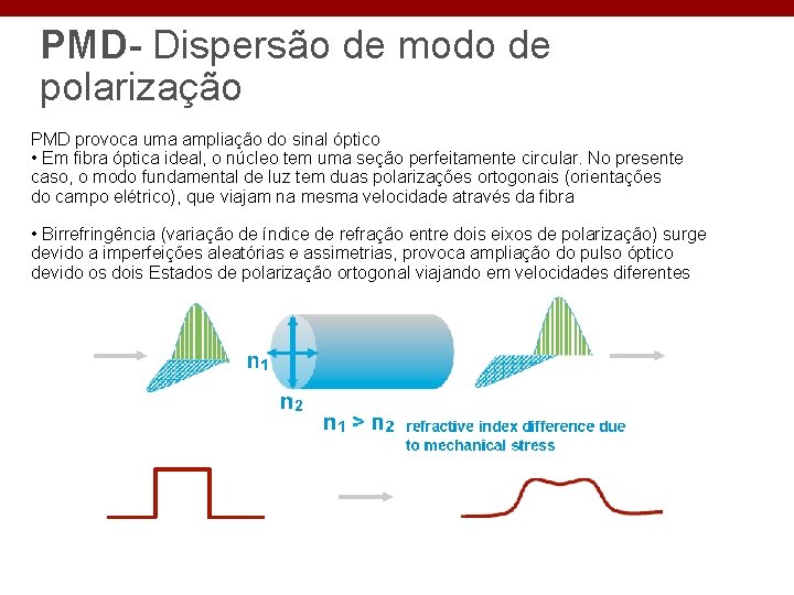 PMD- Dispersão de modo de polarização PMD provoca uma ampliação do sinal óptico •