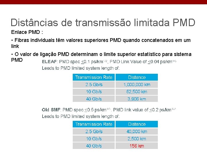Distâncias de transmissão limitada PMD Enlace PMD : • Fibras individuais têm valores superiores