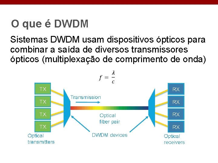 O que é DWDM Sistemas DWDM usam dispositivos ópticos para combinar a saída de