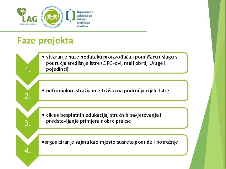 Faze projekta 1. 2. 3. • stvaranje baze podataka proizvođača i ponuđača usluga s