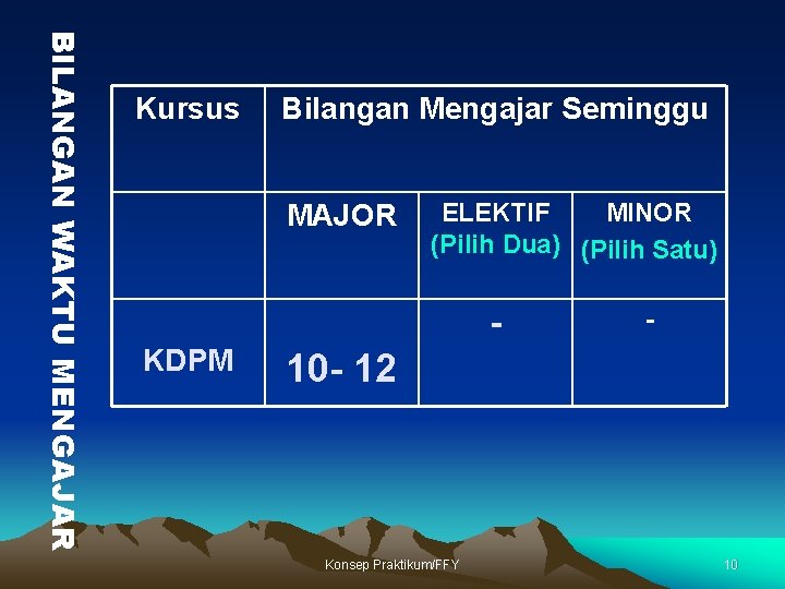 BILANGAN WAKTU MENGAJAR Kursus Bilangan Mengajar Seminggu MAJOR ELEKTIF MINOR (Pilih Dua) (Pilih Satu)