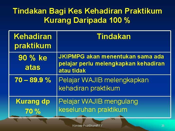 Tindakan Bagi Kes Kehadiran Praktikum Kurang Daripada 100 % Kehadiran praktikum 90 % ke