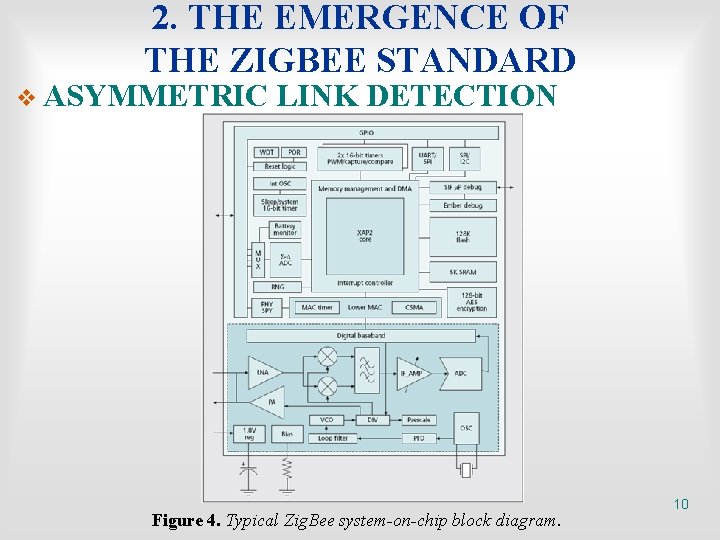 2. THE EMERGENCE OF THE ZIGBEE STANDARD v ASYMMETRIC LINK DETECTION Figure 4. Typical